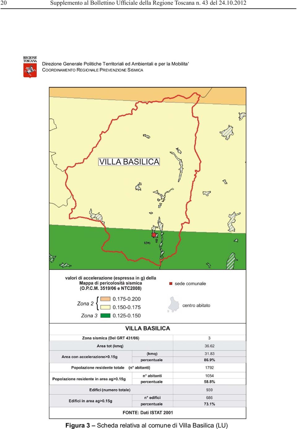 della Regione