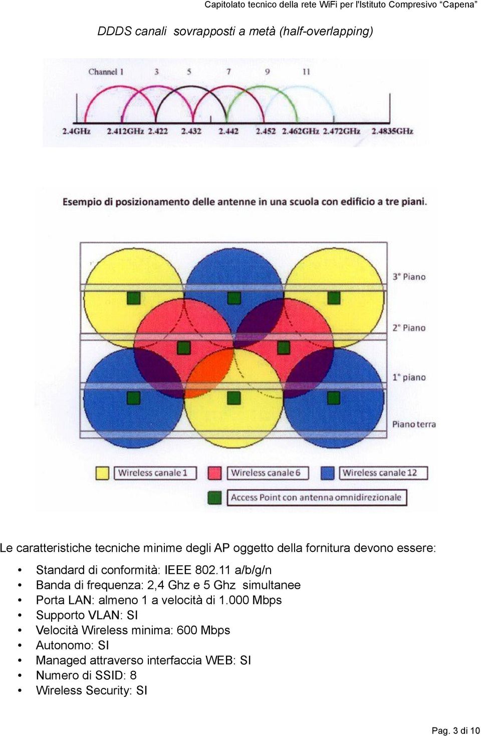 11 a/b/g/n Banda di frequenza: 2,4 Ghz e 5 Ghz simultanee Porta LAN: almeno 1 a velocità di 1.