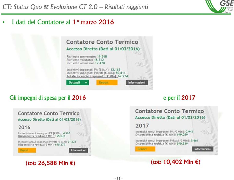 1 marzo 2016 Gli impegni di spesa per il 2016