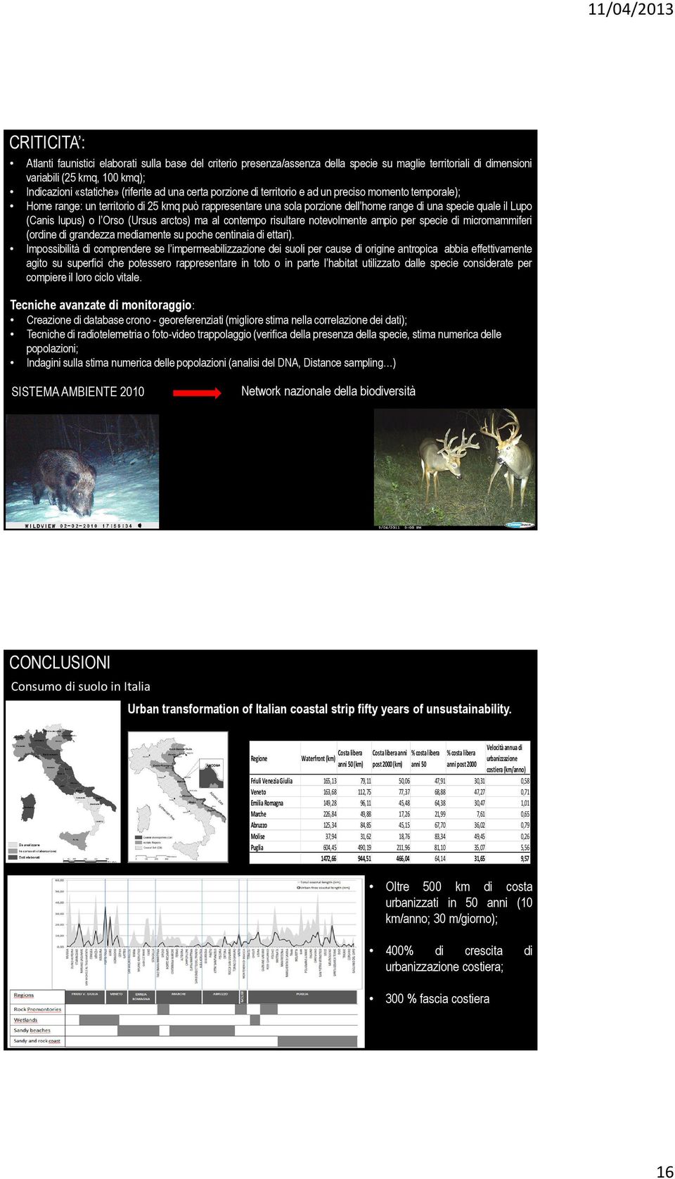 o l Orso (Ursus arctos) ma al contempo risultare notevolmente ampio per specie di micromammiferi (ordine di grandezza mediamente su poche centinaia di ettari).