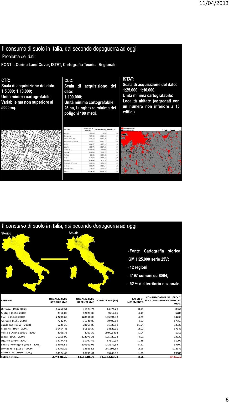 ISTAT: Scala di acquisizione del dato: 1:25.000; 1:10.