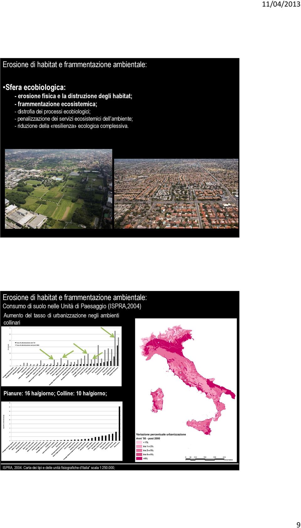 Erosione di habitat e frammentazione ambientale: Consumo di suolo nelle Unità di Paesaggio (ISPRA,2004) Aumento del tasso di urbanizzazione negli ambienti collinari 30 25 20 Tasso di