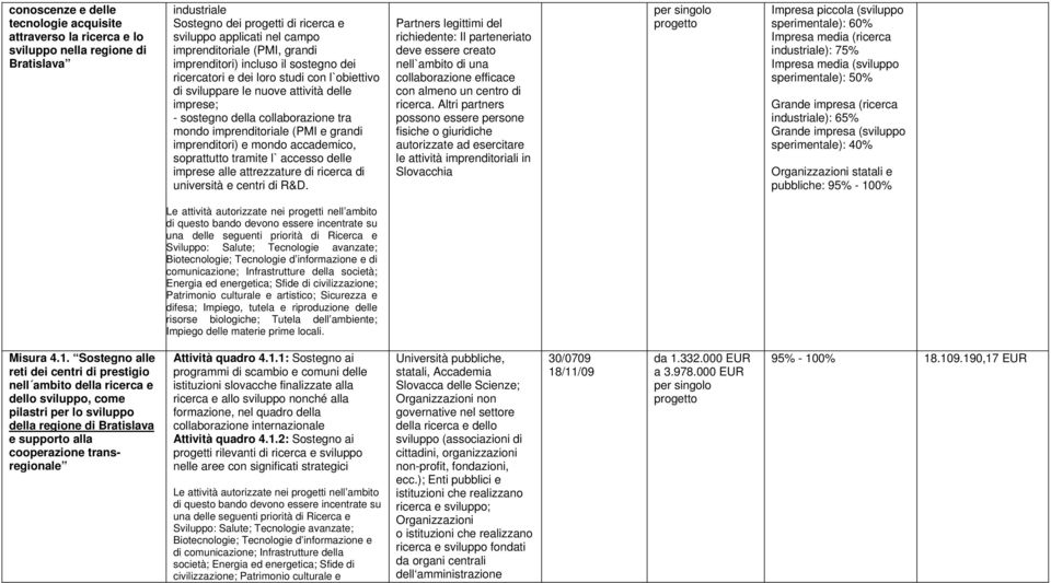 75% Impresa media (sviluppo sperimentale): 50% Grande impresa (ricerca ): 65% Grande impresa (sviluppo sperimentale): 40% Organizzazioni statali e pubbliche: 95% - 10