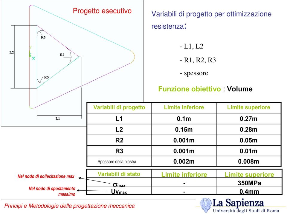 15m 0.28m R2 0.001m 0.05m R3 0.001m 0.01m Tk Spessore della piastra 0.002m 0.