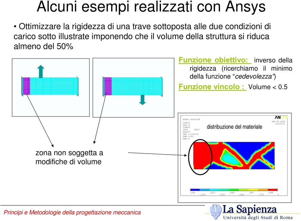 funzione cedevolezza ) Funzione vincolo : Volume < 0.5 1 NODAL SOLUTION STEP=2 SUB =1 TIME=2 TOPO (AVG) RSYS=0 DMX =.103E-06 SMN =.