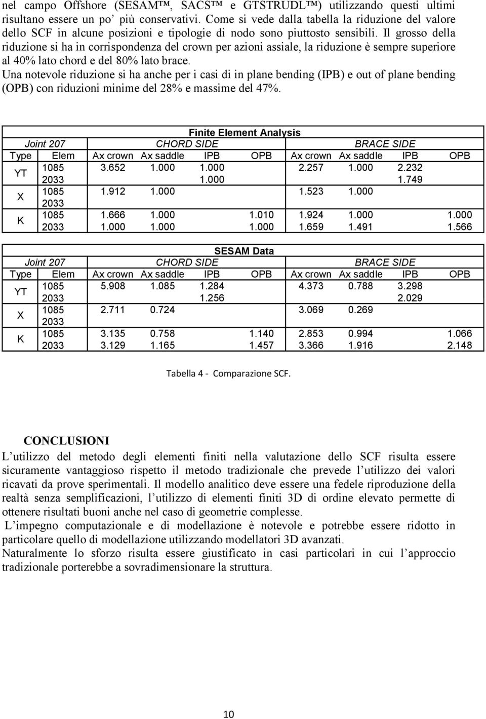 Il grosso della riduzione si ha in corrispondenza del crown per azioni assiale, la riduzione è sempre superiore al 40% lato chord e del 80% lato brace.