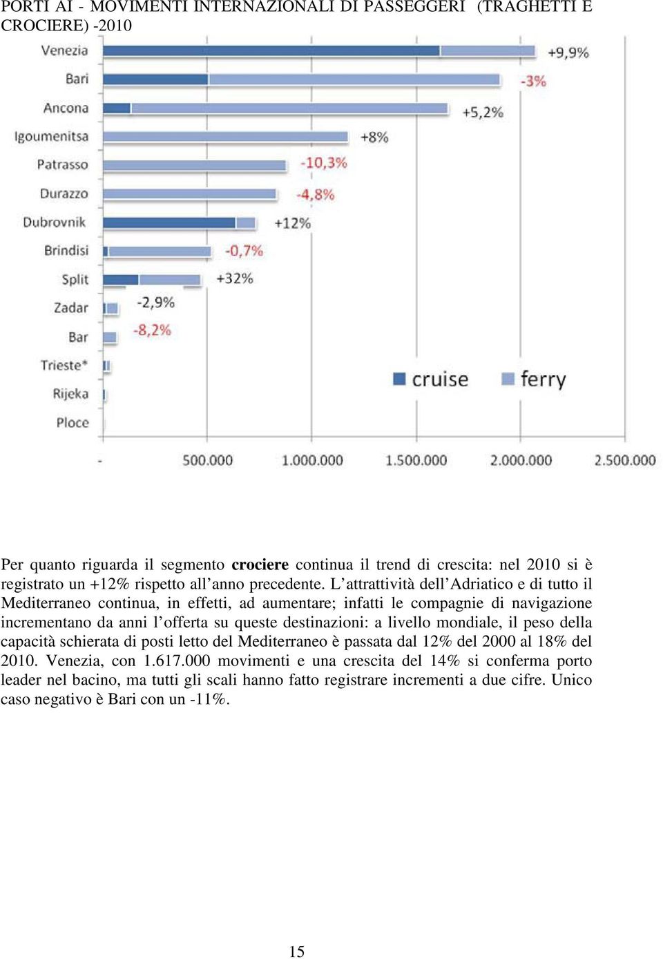 L attrattività dell Adriatico e di tutto il Mediterraneo continua, in effetti, ad aumentare; infatti le compagnie di navigazione incrementano da anni l offerta su queste