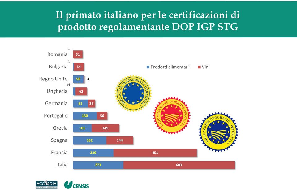 alimentari Vini Regno Unito Ungheria 14 58 62 4 Germania 81 39