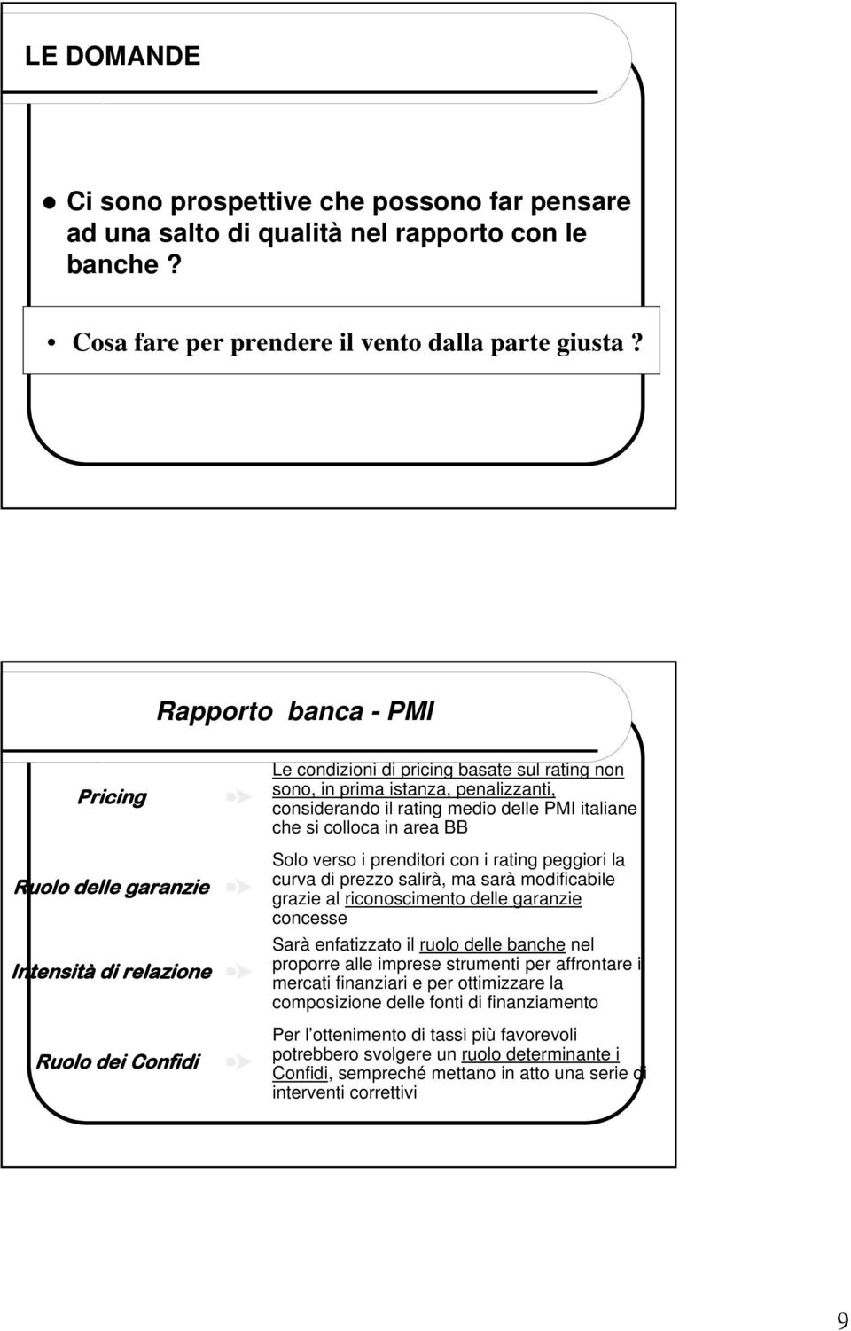 medio delle PMI italiane che si colloca in area BB Solo verso i prenditori con i rating peggiori la curva di prezzo salirà, ma sarà modificabile grazie al riconoscimento delle garanzie concesse Sarà