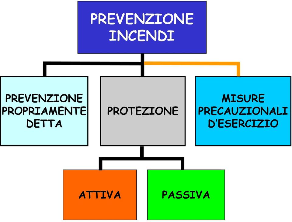 DETTA PROTEZIONE MISURE