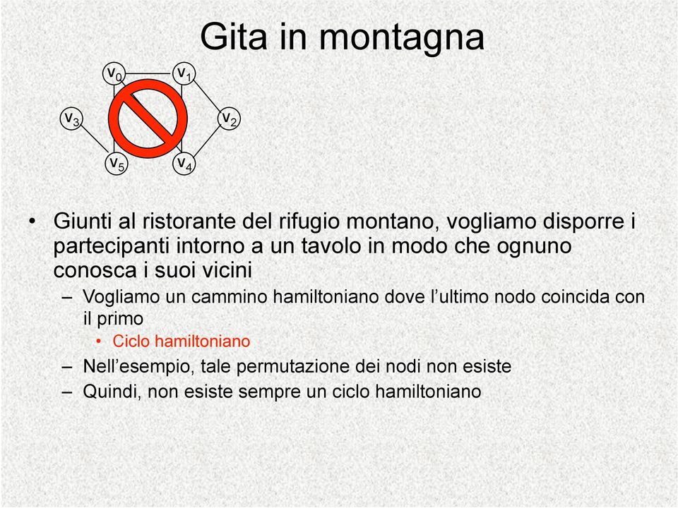 Vogliamo un cammino hamiltoniano dove l ultimo nodo coincida con il primo Ciclo hamiltoniano