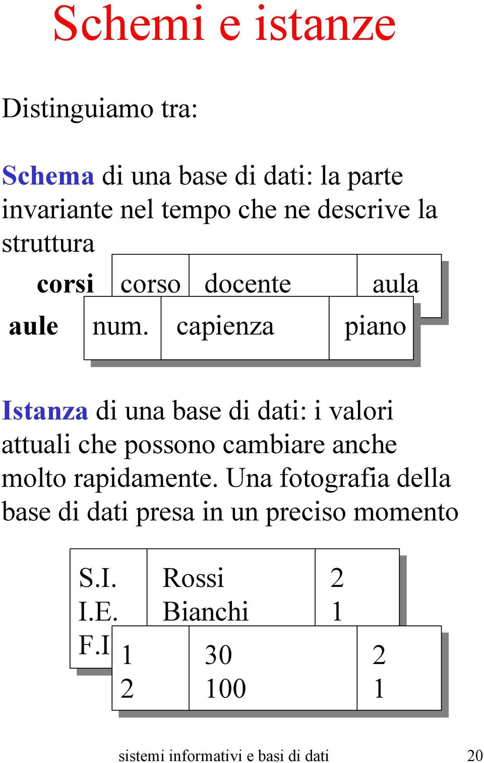 capienza piano Istanza di una base di dati: i valori attuali che possono cambiare anche molto