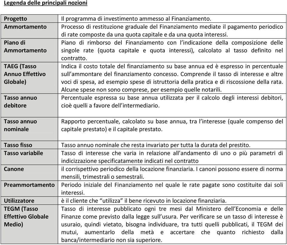 Processo di restituzione graduale del Finanziamento mediate il pagamento periodico di rate composte da una quota capitale e da una quota interessi.