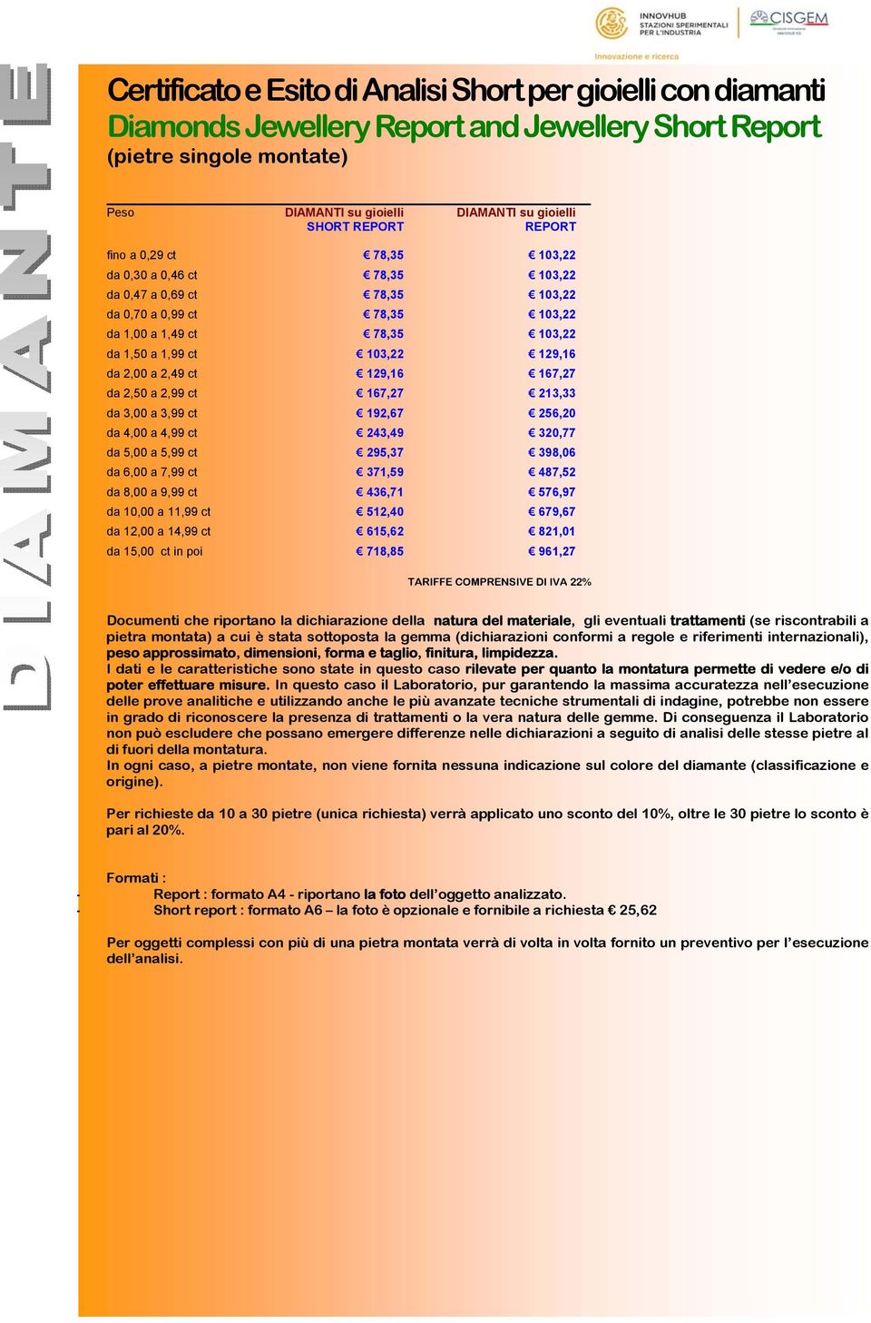 da 2,00 a 2,49 ct 129,16 167,27 da 2,50 a 2,99 ct 167,27 213,33 da 3,00 a 3,99 ct 192,67 256,20 da 4,00 a 4,99 ct 243,49 320,77 da 5,00 a 5,99 ct 295,37 398,06 da 6,00 a 7,99 ct 371,59 487,52 da 8,00