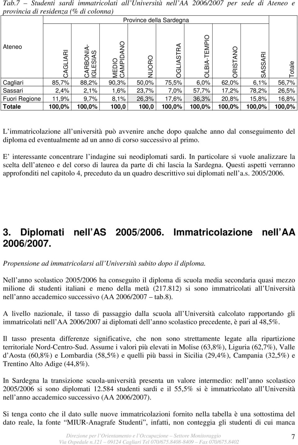 16,8% Totale 100,0% 100,0% 100,0 100,0 100,0% 100,0% 100,0% 100,0% 100,0% OGLIASTRA OLBIA-TEMPIO ORISTANO SASSARI Totale L immatricolazione all università può avvenire anche dopo qualche anno dal