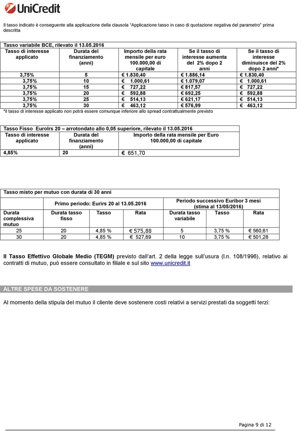 000,00 di capitale Se il tasso di interesse aumenta del 2% dopo 2 anni Se il tasso di interesse diminuisce del 2% dopo 2 anni* 3,75% 5 1.830,40 1.886,14 1.830,40 3,75% 10 1.000,61 1.079,07 1.