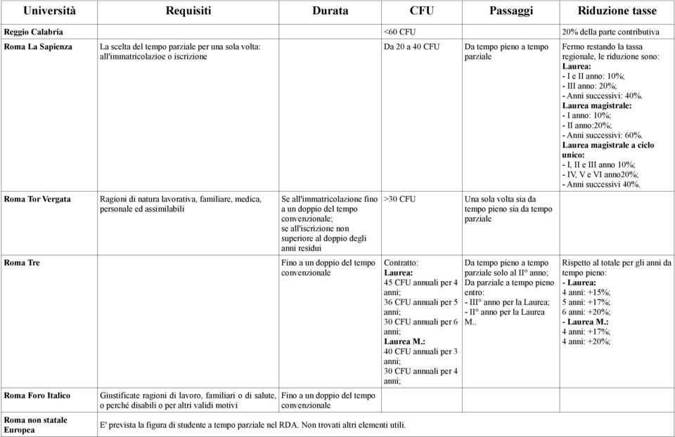 E' prevista la figura di studente a nel RDA. Non trovati altri elementi utili.