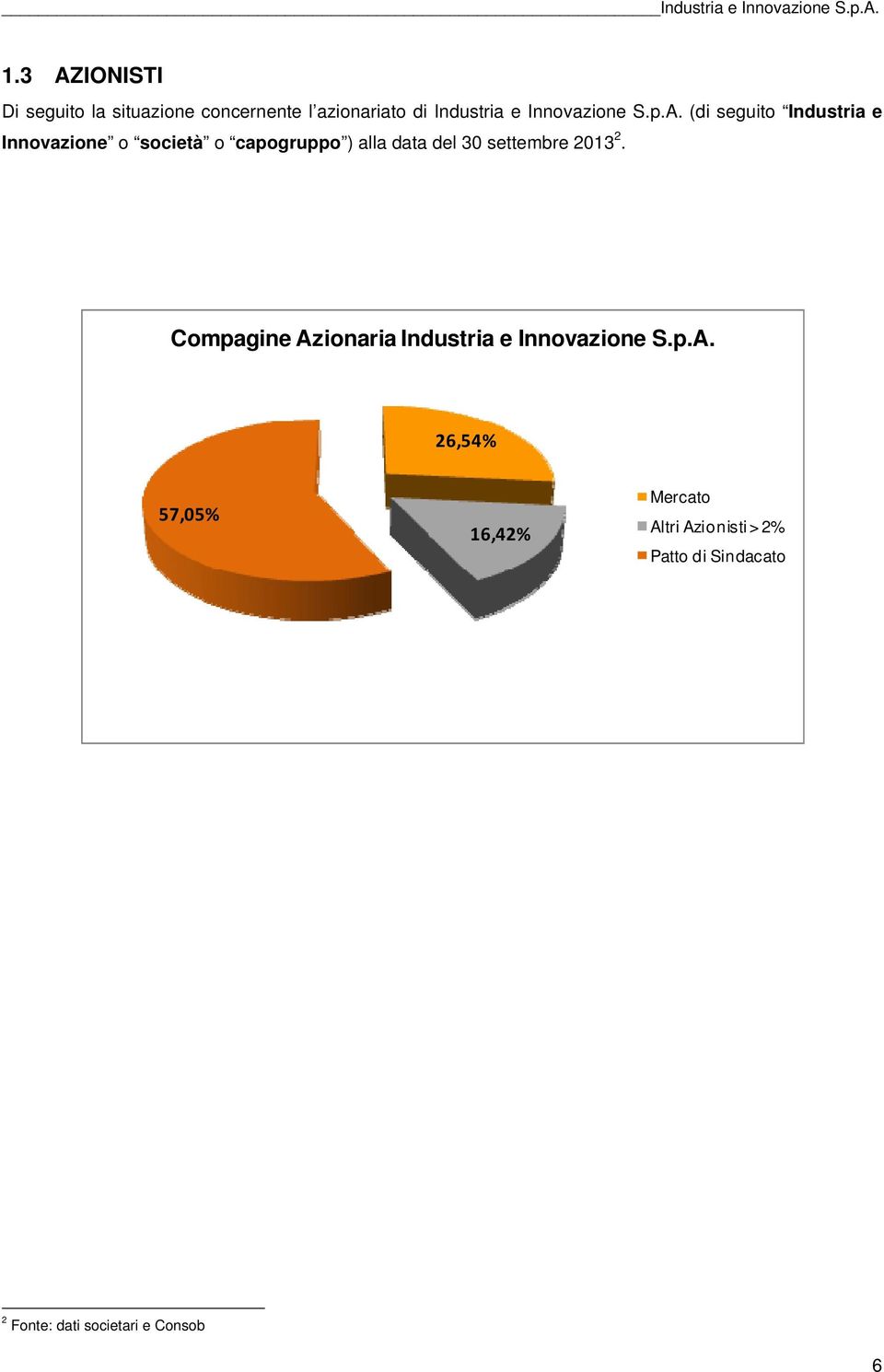 (di seguito Industria e Innovazione o società o capogruppo ) alla data del 30 settembre