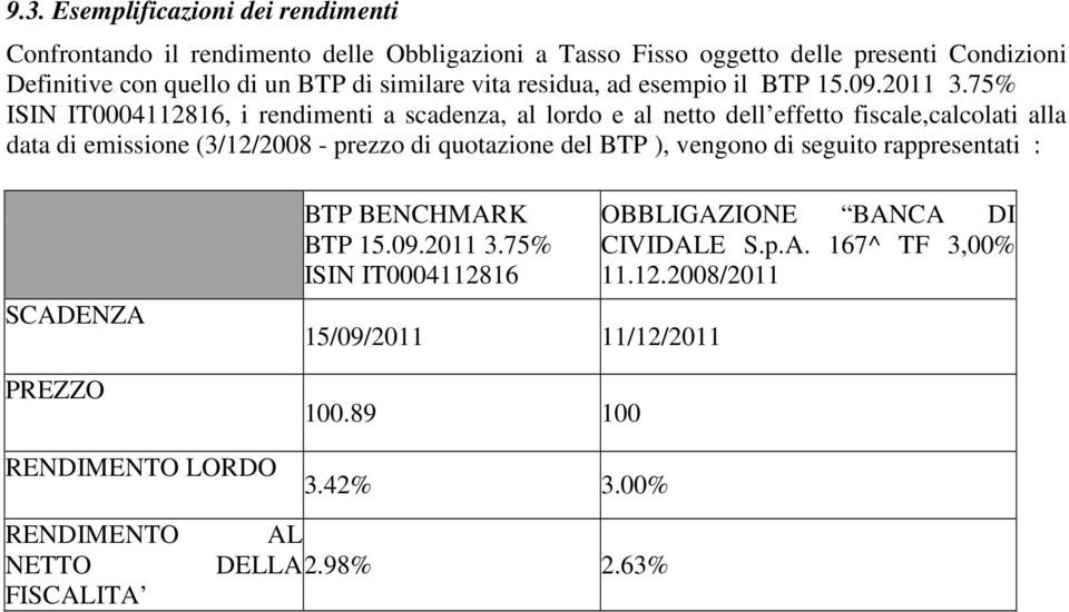 75% ISIN IT0004112816, i rendimenti a scadenza, al lordo e al netto dell effetto fiscale,calcolati alla data di emissione (3/12/2008 - prezzo di quotazione del BTP ),