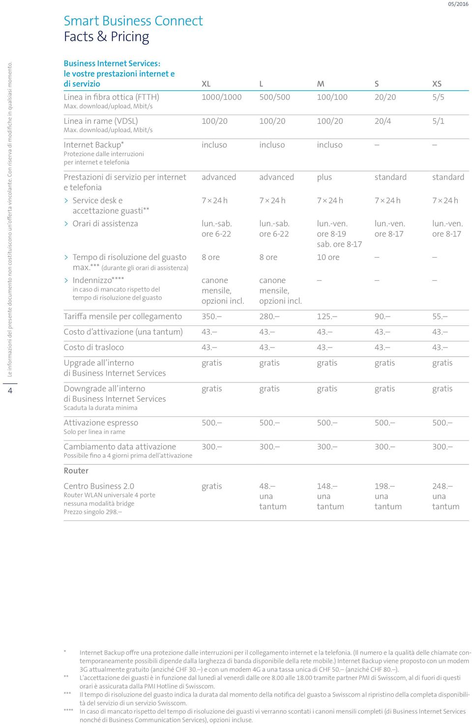 download/upload, Mbit/s Internet Backup* Protezione dalle interruzioni per internet e telefonia Prestazioni di servizio per internet e telefonia > Service desk e accettazione guasti** > Orari di