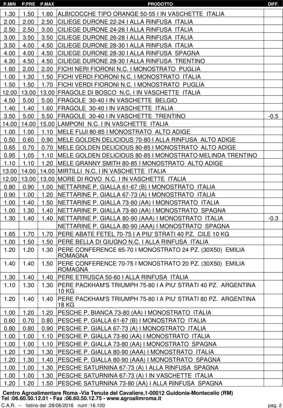 30 4.50 4.50 CILIEGE DURONE 28-30 I ALLA RINFUSA TRENTINO 1.60 2.00 2.00 FICHI NERI FIORONI N.C. I MONOSTRATO PUGLIA 1.00 1.30 1.50 FICHI VERDI FIORONI N.C. I MONOSTRATO ITALIA 1.50 1.