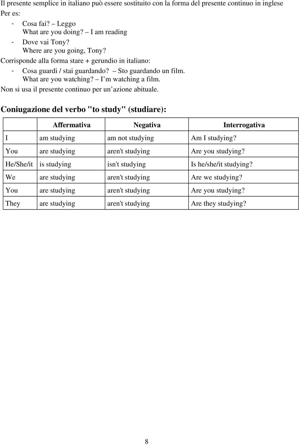 Non si usa il presente continuo per un azione abituale. Coniugazione del verbo "to study" (studiare): Affermativa Negativa Interrogativa I am studying am not studying Am I studying?