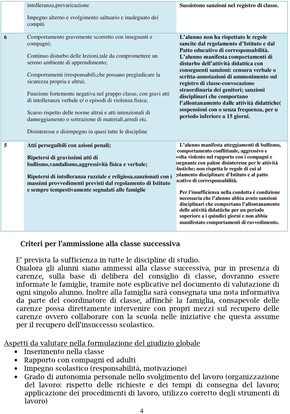 ambiente di apprendimento; Comportamenti irresponsabili,che possano pregiudicare la sicurezza propria e altrui; Funzione fortemente negativa nel gruppo classe, con gravi atti di intolleranza verbale