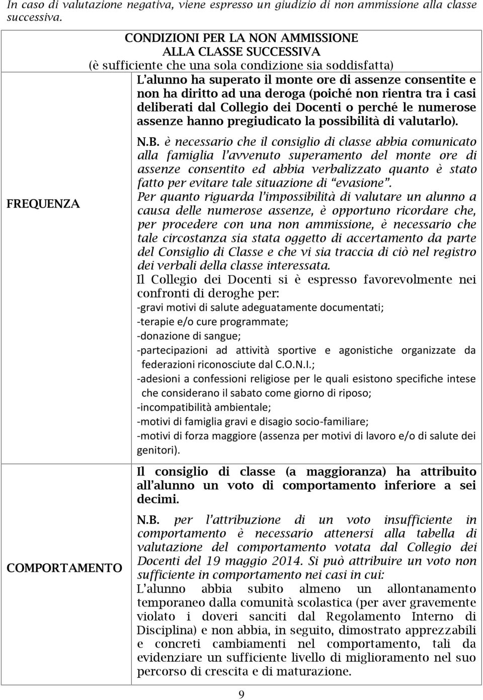 ha diritto ad una deroga (poiché non rientra tra i casi deliberati dal Collegio dei Docenti o perché le numerose assenze hanno pregiudicato la possibilità di valutarlo). N.B.