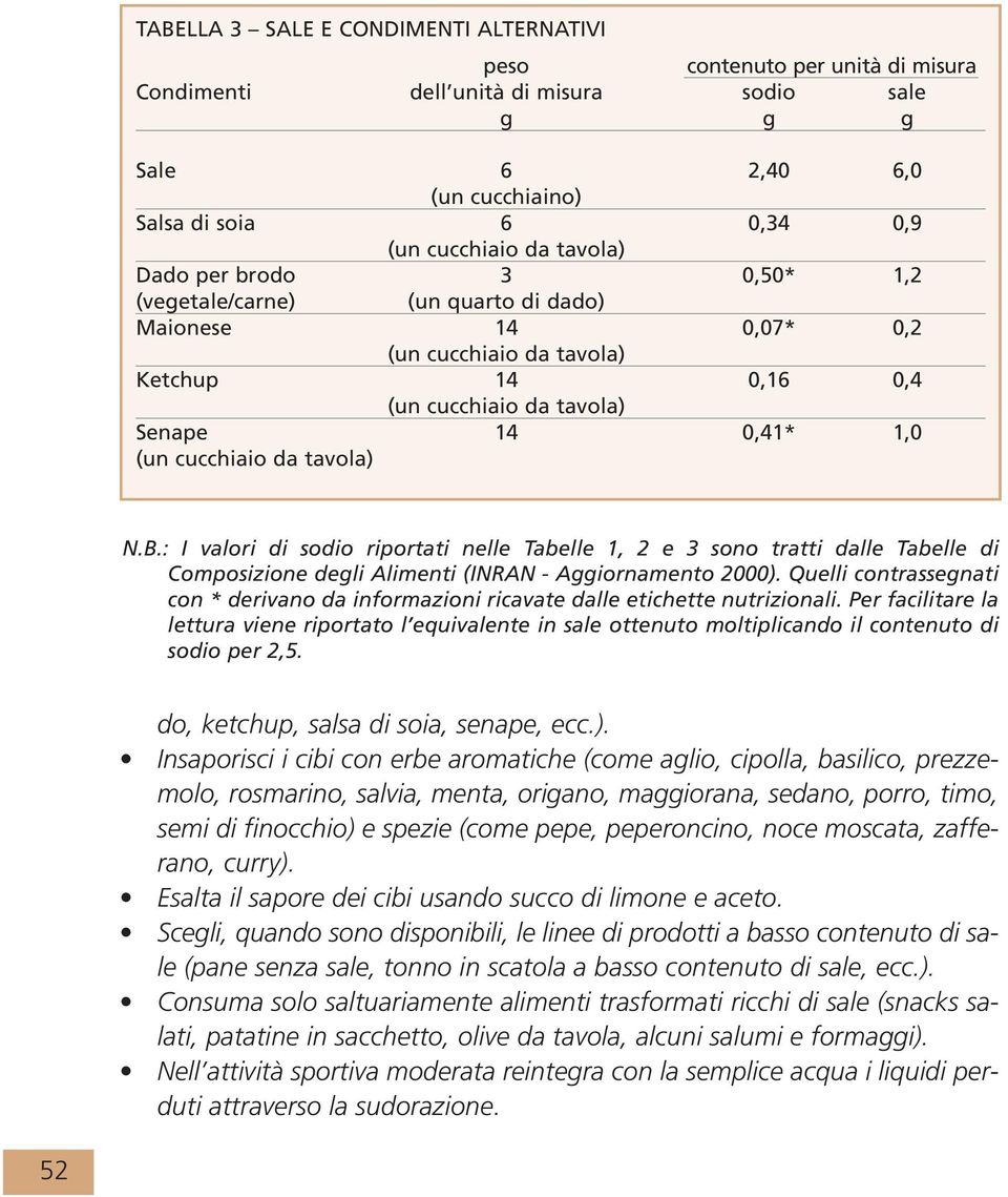 : I valori di sodio riportati nelle Tabelle 1, 2 e 3 sono tratti dalle Tabelle di Composizione degli Alimenti (INRAN - Aggiornamento 2000).
