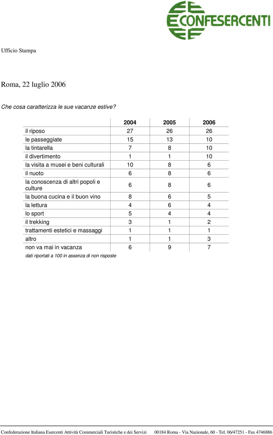 la conoscenza di altri popoli e culture 6 8 6 la buona cucina e il buon vino 8 6 5 la lettura 4 6 4 lo sport 5 4 4 il trekking 3 1 2