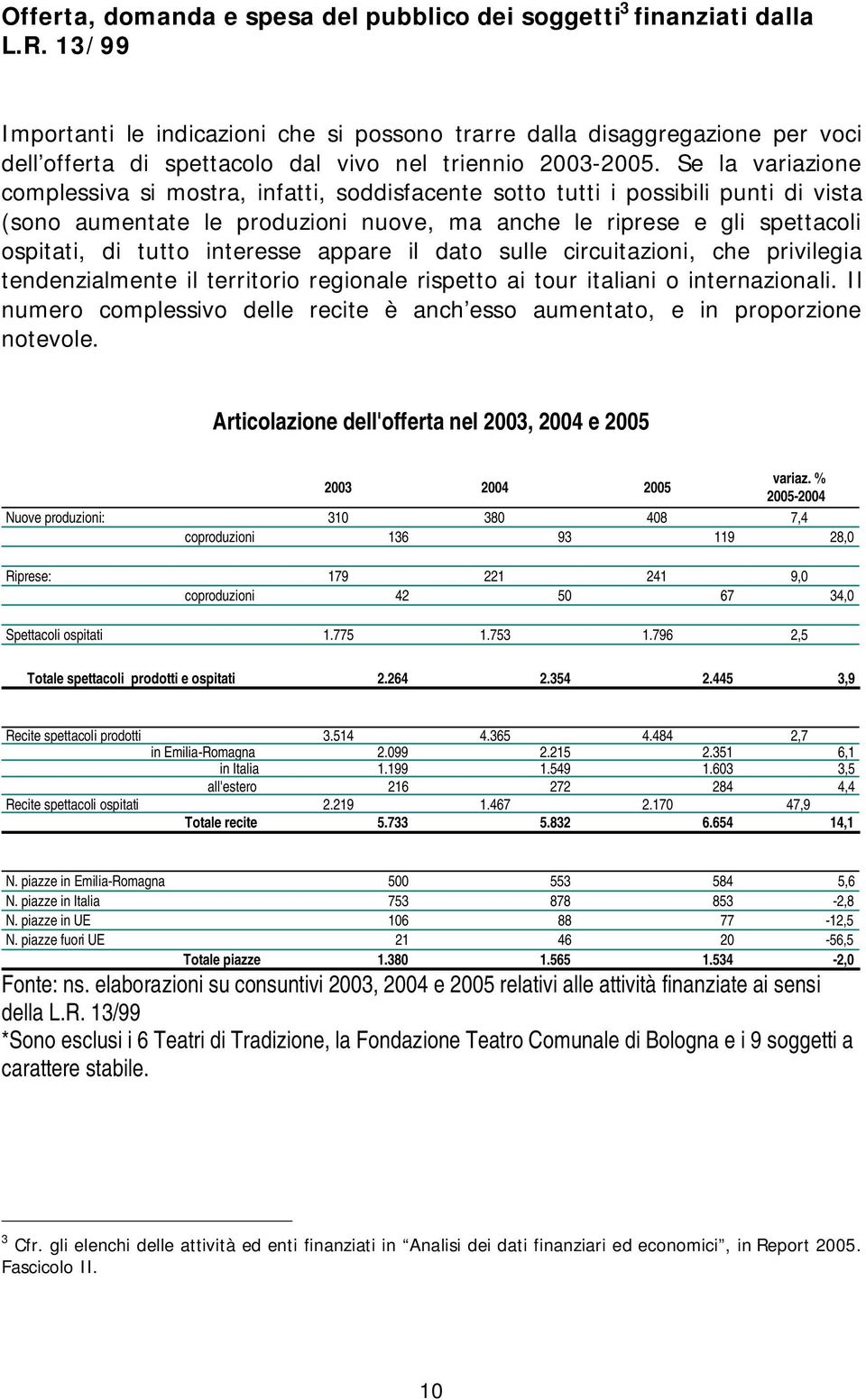 Se la variazione complessiva si mostra, infatti, soddisfacente sotto tutti i possibili punti di vista (sono aumentate le produzioni nuove, ma anche le riprese e gli spettacoli ospitati, di tutto