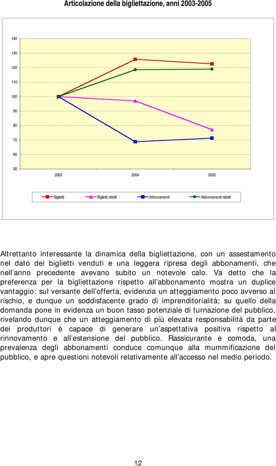 Va detto che la preferenza per la bigliettazione rispetto all abbonamento mostra un duplice vantaggio: sul versante dell offerta, evidenzia un atteggiamento poco avverso al rischio, e dunque un