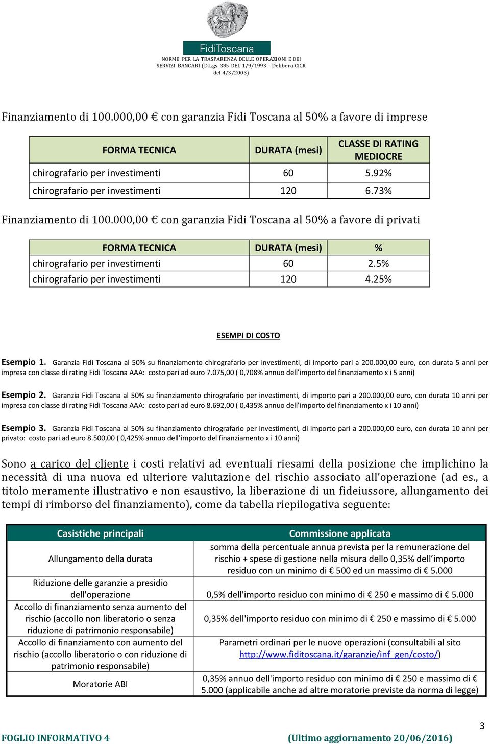5% chirografario per investimenti 120 4.25% ESEMPI DI COSTO Esempio 1. Garanzia Fidi Toscana al 50% su finanziamento chirografario per investimenti, di importo pari a 200.