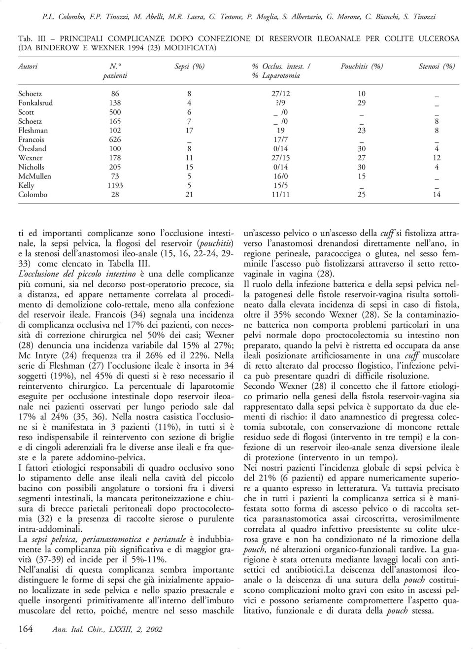 / Pouchitis (%) Stenosi (%) pazienti % Laparotomia Schoetz 86 8 27/12 10 _ Fonkalsrud 138 4?