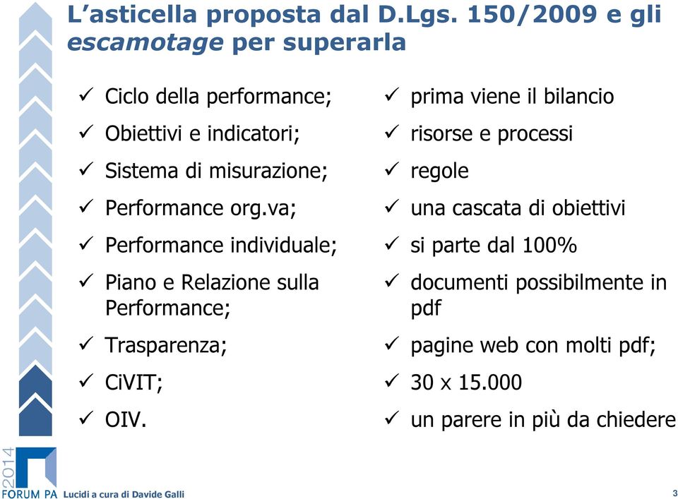 Performance org.va; Performance individuale; Piano e Relazione sulla Performance; Trasparenza; CiVIT; OIV.