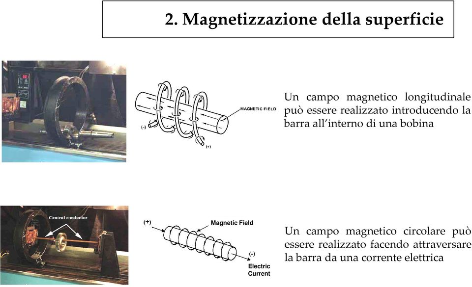 Magnetic Field Electric Current Un campo magnetico circolare può