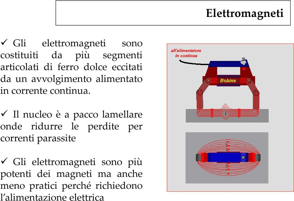 Il nucleo è a pacco lamellare onde ridurre le perdite per correnti parassite Gli