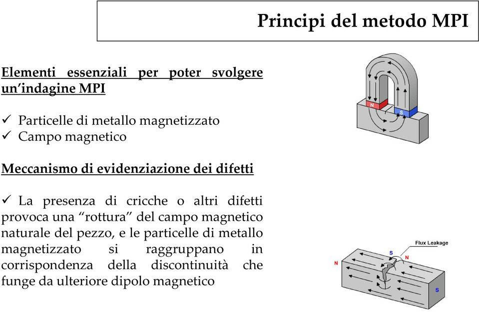 difetti provoca una rottura del campo magnetico naturale del pezzo, e le particelle di metallo