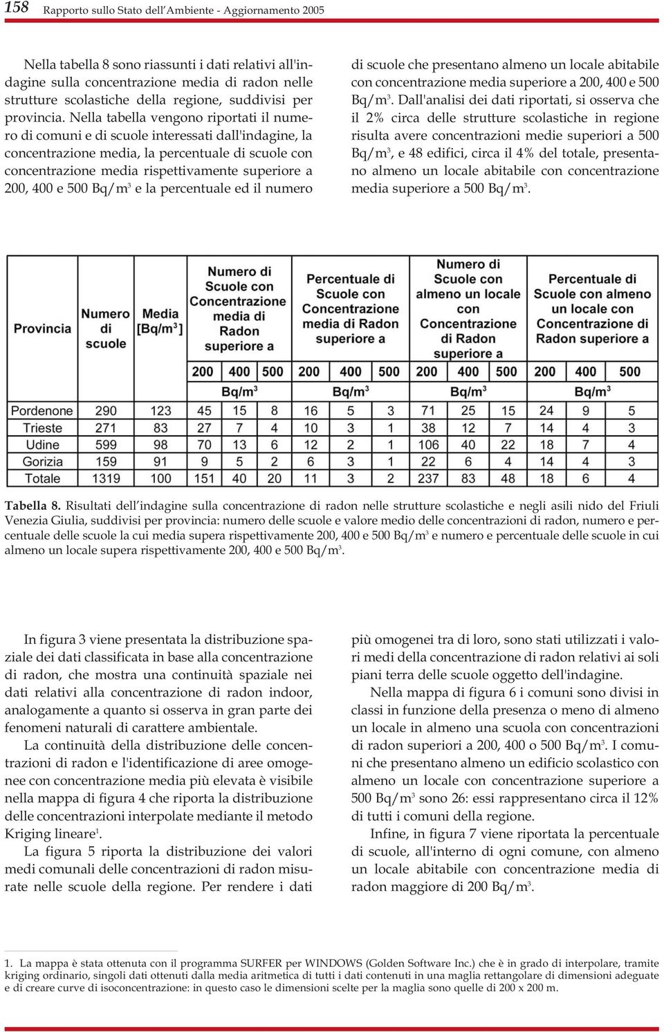 Nella tabella vengono riportati il numero di comuni e di scuole interessati dall'indagine, la concentrazione media, la percentuale di scuole con concentrazione media rispettivamente superiore a 200,