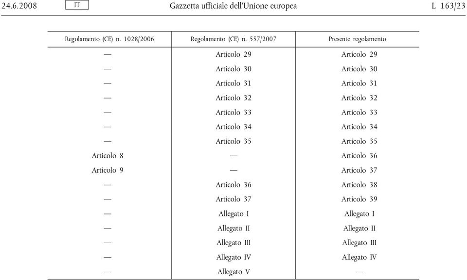 Articolo 33 Articolo 33 Articolo 34 Articolo 34 Articolo 35 Articolo 35 Articolo 8 Articolo 36 Articolo 9 Articolo 37 Articolo