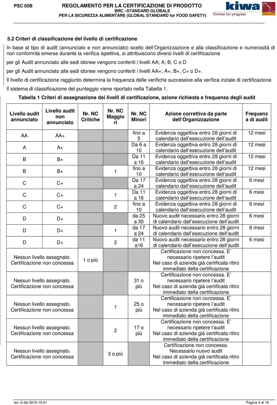 cnferiti i livelli AA+; A+; B+, C+ D+.