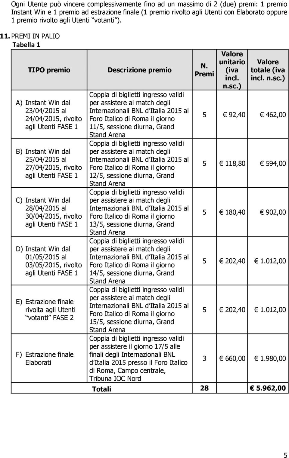 PREMI IN PALIO Tabella 1 TIPO premio A) Instant Win dal 23/04/2015 al 24/04/2015, rivolto agli Utenti FASE 1 B) Instant Win dal 25/04/2015 al 27/04/2015, rivolto agli Utenti FASE 1 C) Instant Win dal