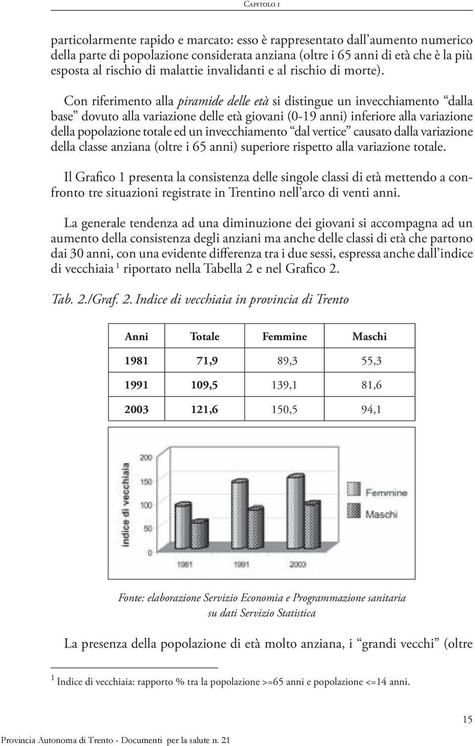 Con riferimento alla piramide delle età si distingue un invecchiamento dalla base dovuto alla variazione delle età giovani (0-19 anni) inferiore alla variazione della popolazione totale ed un