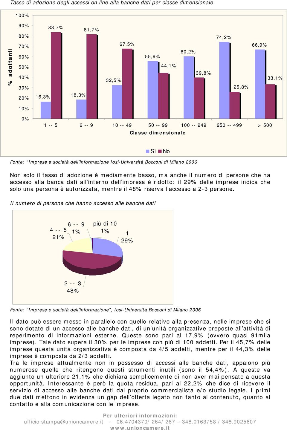 solo il tasso di adozione è mediamente basso, ma anche il numero di persone che ha accesso alla banca dati all interno dell impresa è ridotto: il 29% delle imprese indica che solo una persona è