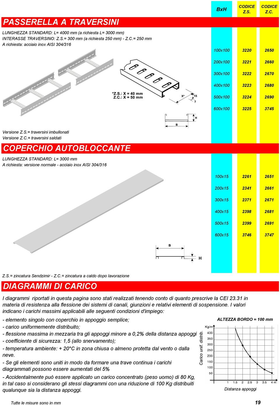 C.= traversini saldati COPERCHIO AUTOBLOCCANTE LUNGHEZZA STANDARD: L= 3000 mm A richiesta: versione normale - acciaio inox AISI 304/316 100x15 2261 2651 200x15 2341 2661 300x15 2371 2671 400x15 2398