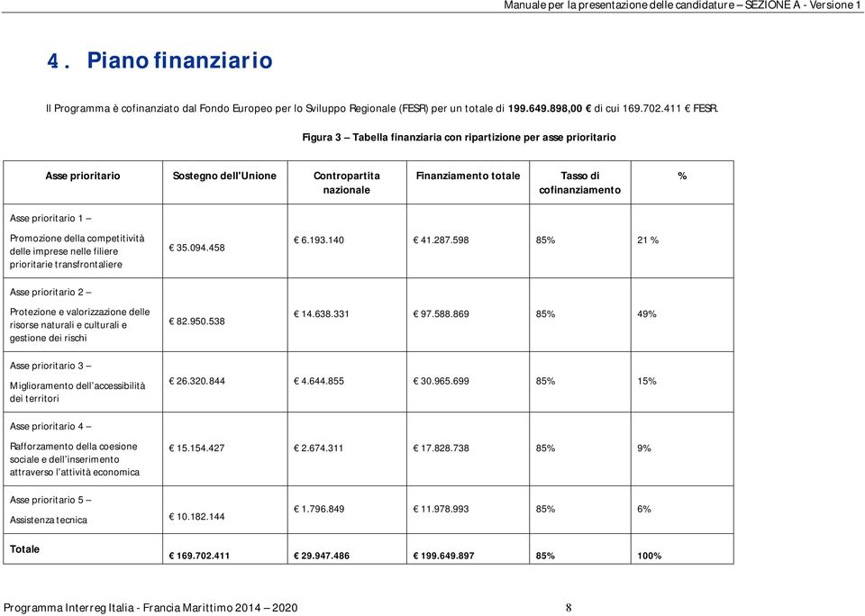 Promozione della competitività delle imprese nelle filiere prioritarie transfrontaliere 35.094.458 6.193.140 41.287.