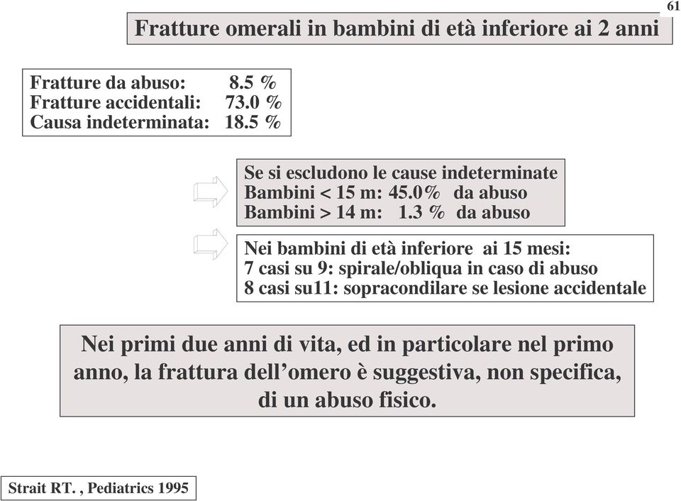 3 % da abuso Nei bambini di età inferiore ai 15 mesi: 7 casi su 9: spirale/obliqua in caso di abuso 8 casi su11: sopracondilare se