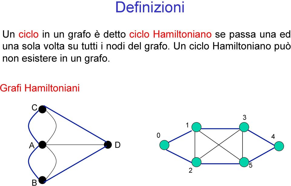 su tutt nod del grafo.