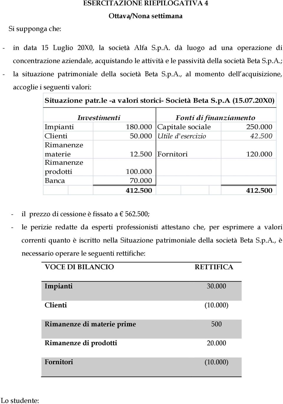 20X0) Investimenti Impianti Clienti Rimanenze materie Rimanenze prodotti Banca Fonti di finanziamento 180.000 Capitale sociale 250.000 50.000 Utile d'esercizio 42.500 12.500 Fornitori 120.000 100.