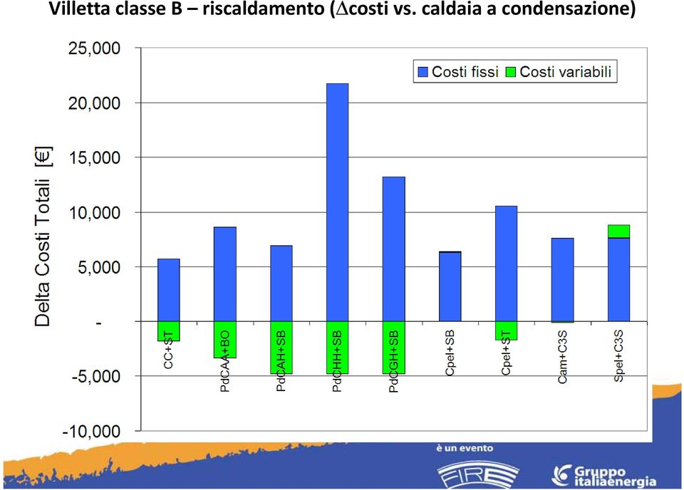 ( costi vs.